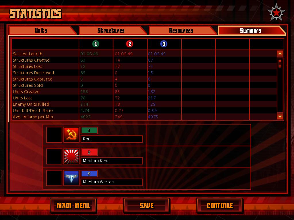 Command & Conquer: Red Alert 3
