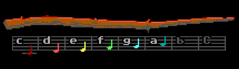 Loom