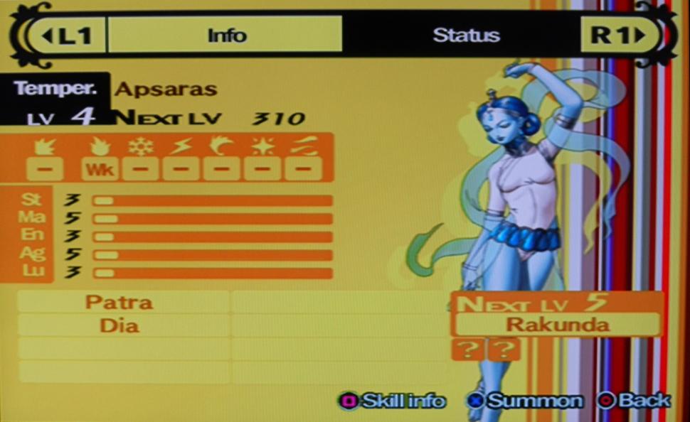 Personas