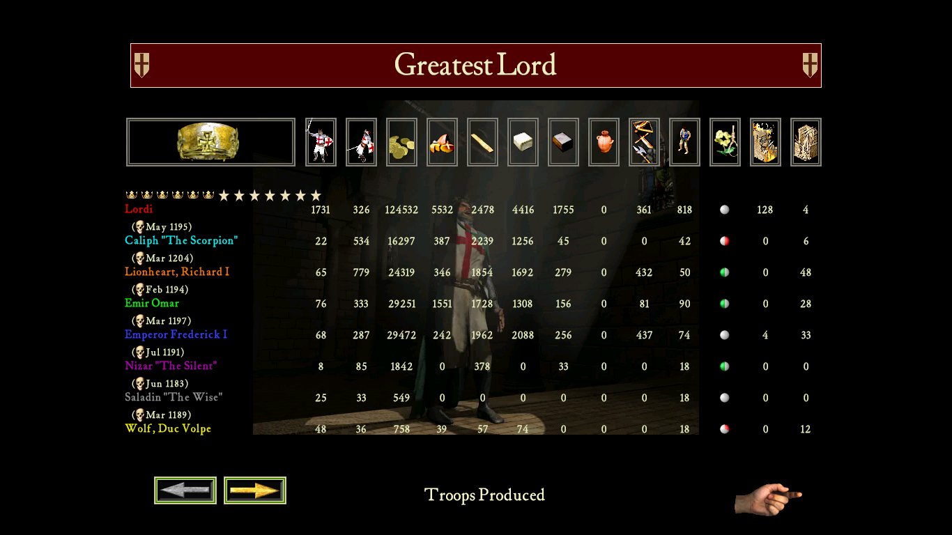 Stronghold Crusader