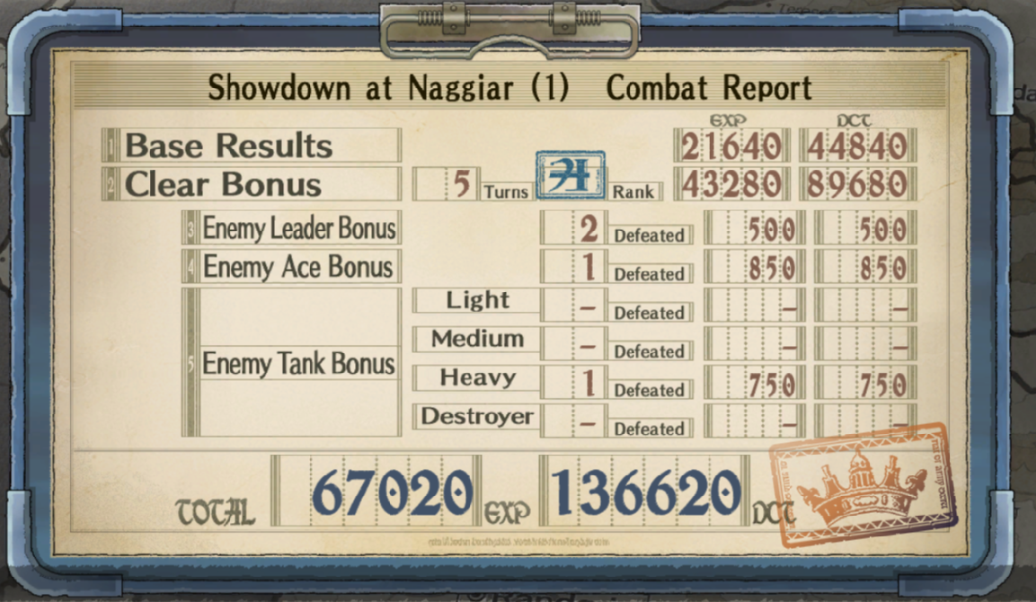 Valkyria Chronicles